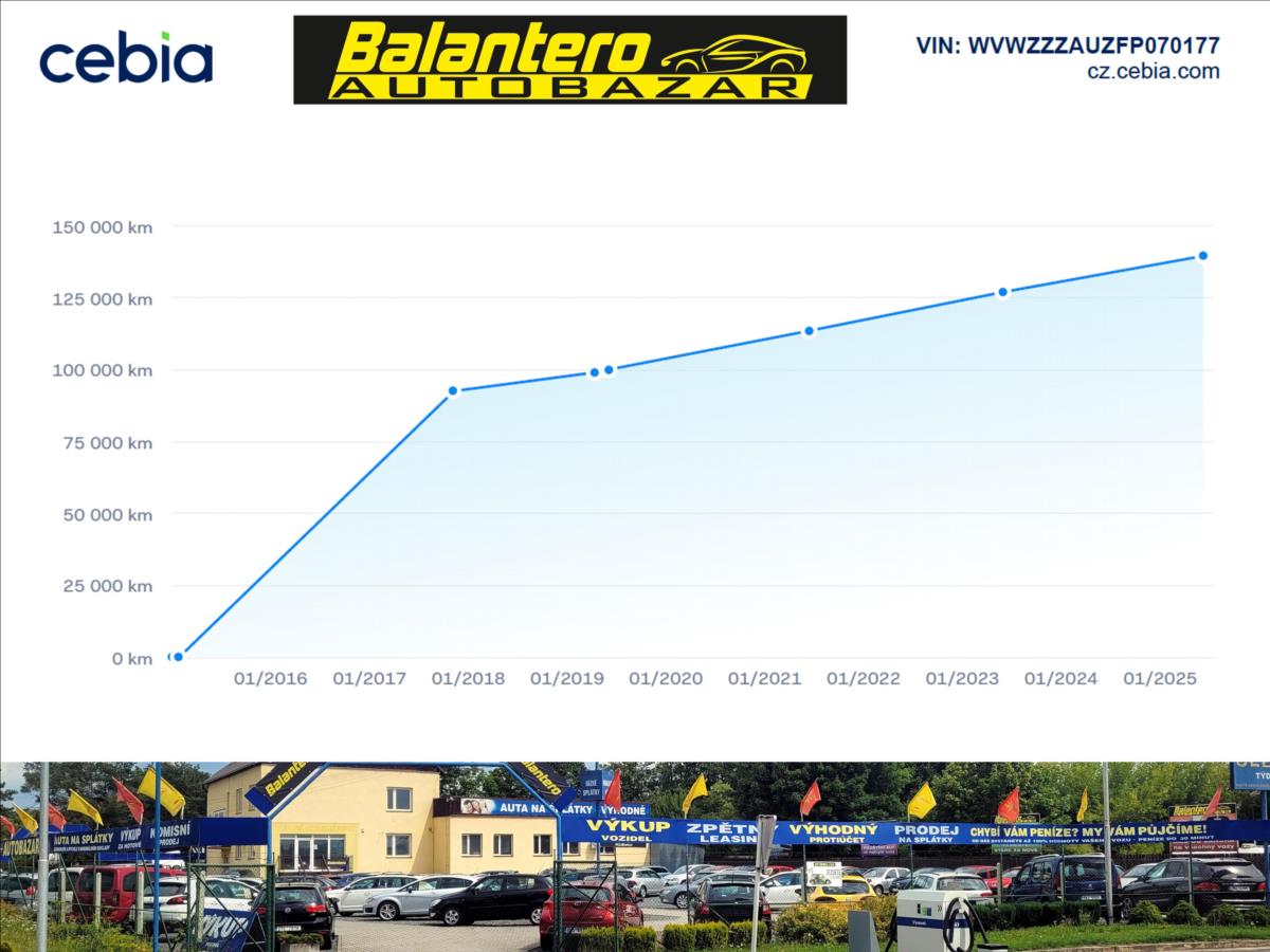 volkswagen-golf-1-2-cz-vybava-serv-kn-cebia - 3