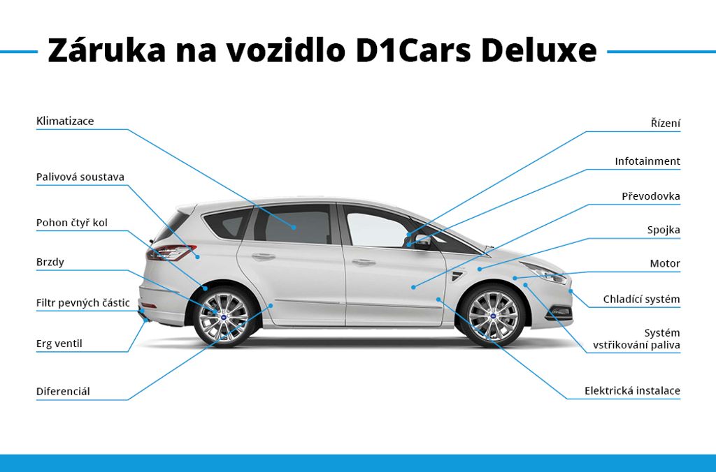 ford-mondeo-2-0-eb-140-kw-titanium-servis - 7